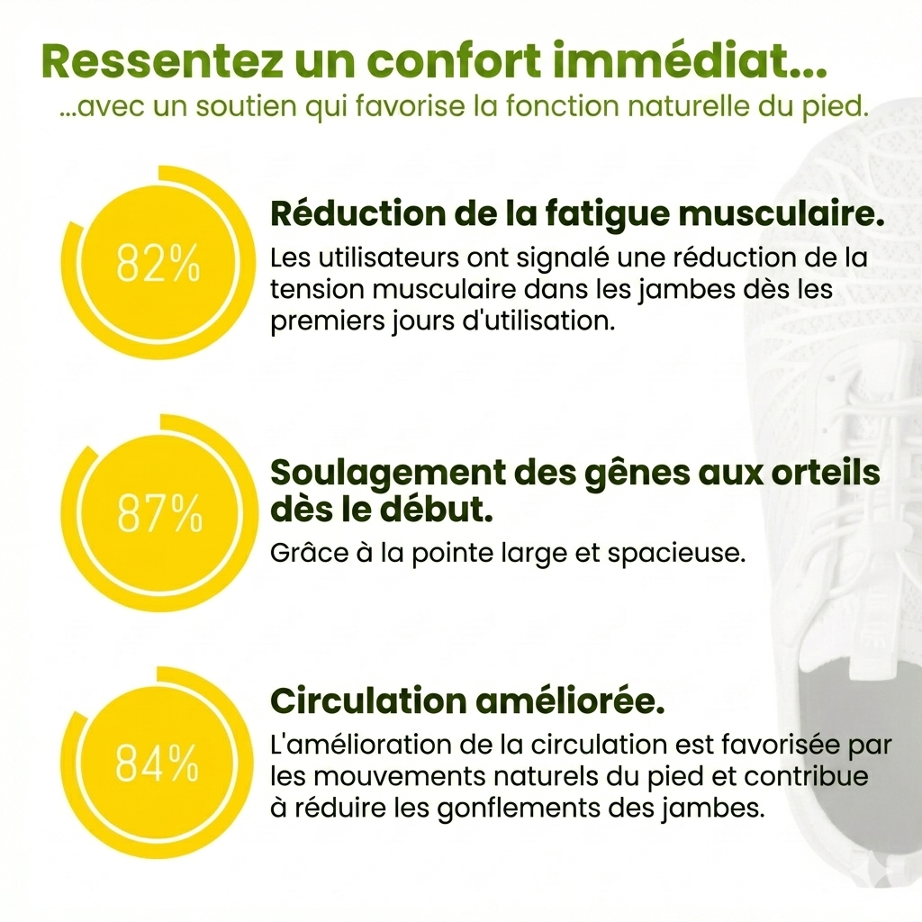 Françoise | Baskets Ergonomiques Confort